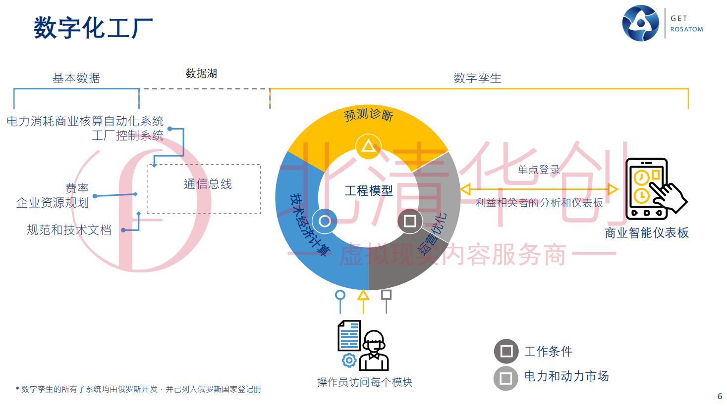 构建发电厂数字孪生系统，实现高效运维